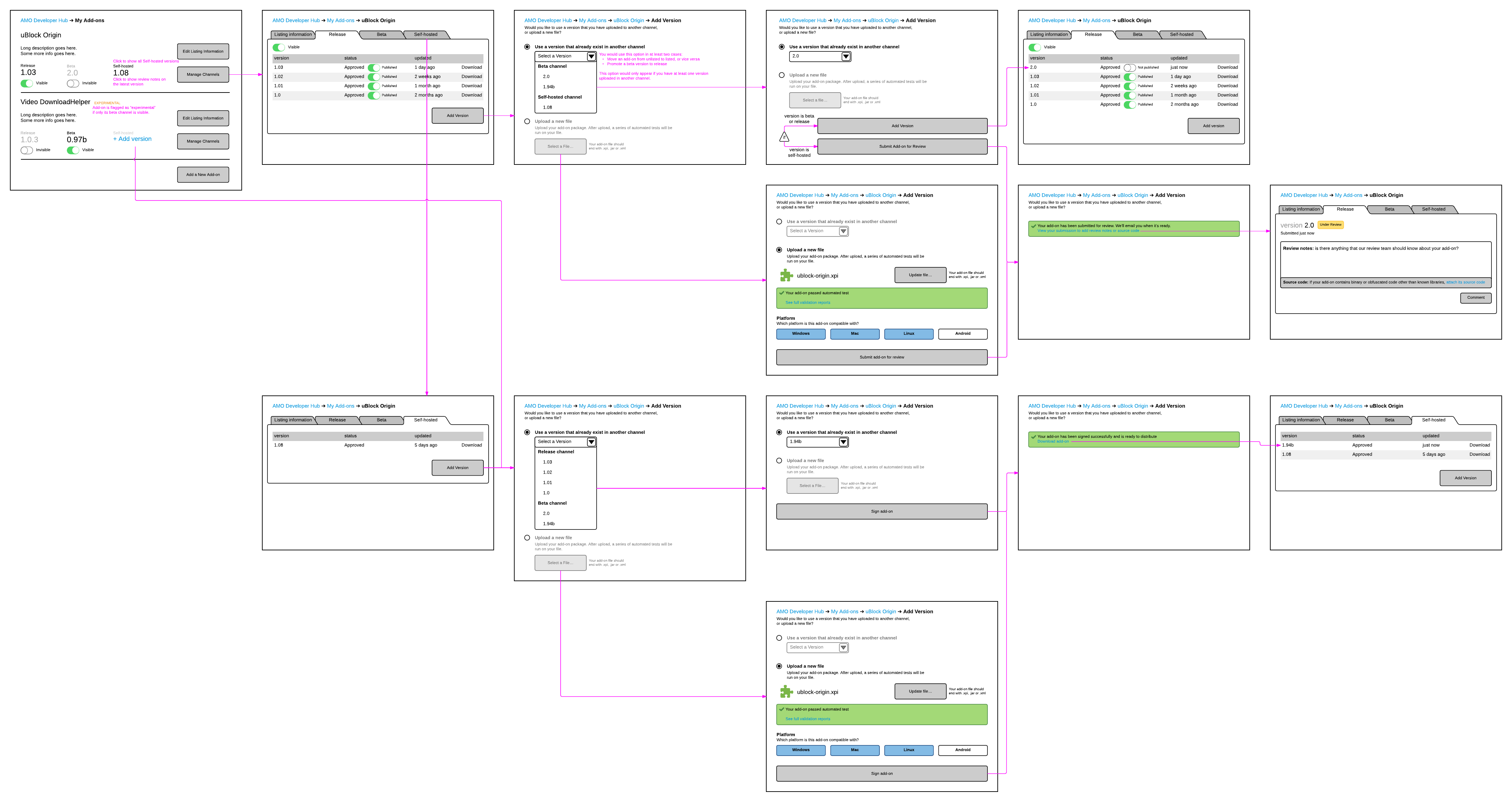 ../_images/ux-management-wireframes.png