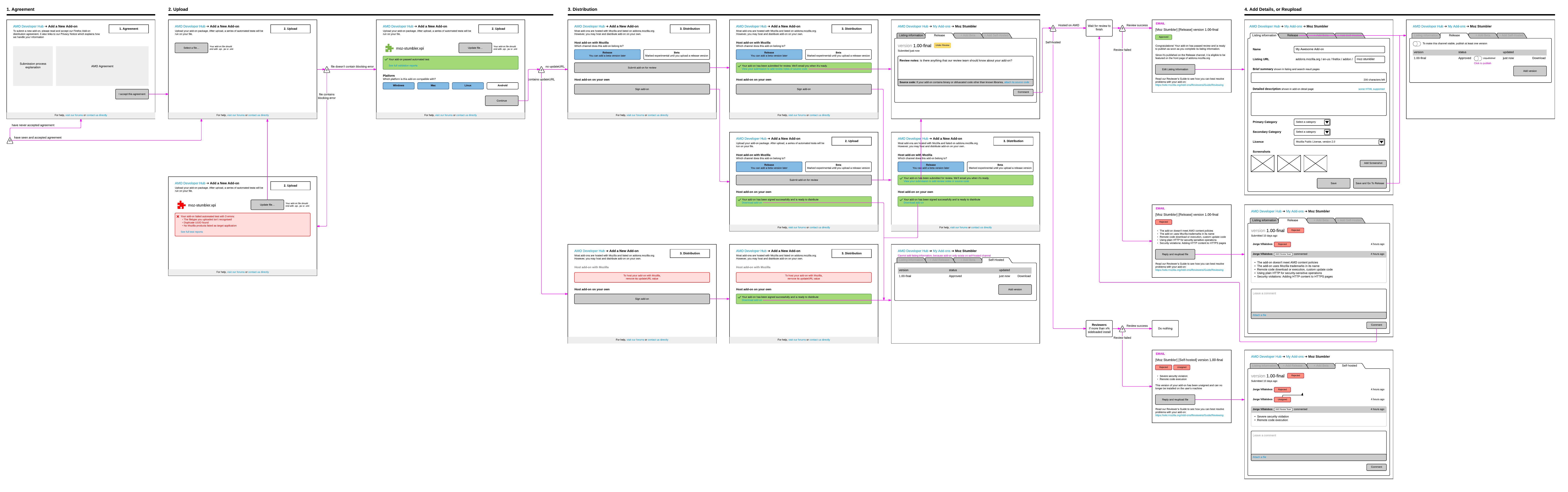../_images/ux-submission-wireframes.png